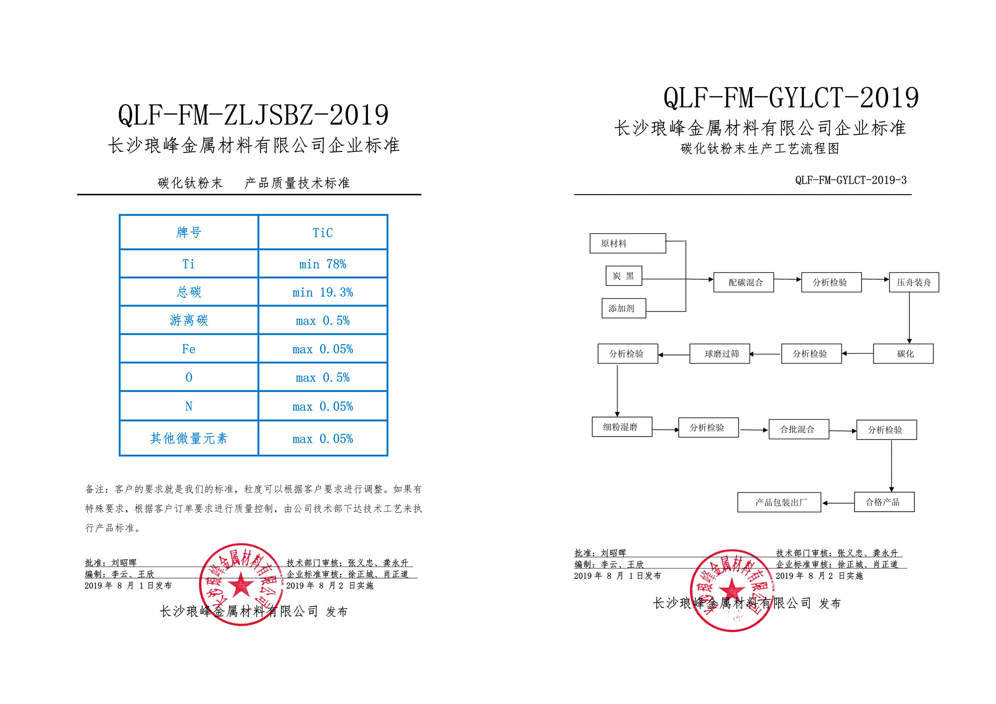 长沙琅峰金属材料有限公司